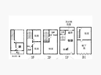 社區格局圖