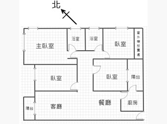 社區格局圖