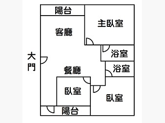 社區格局圖