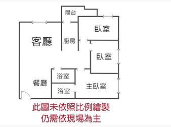 社區格局圖