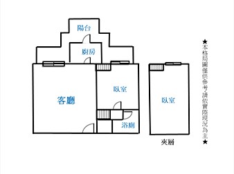 社區格局圖