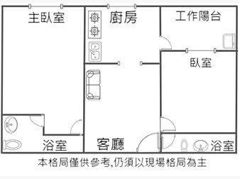 社區格局圖