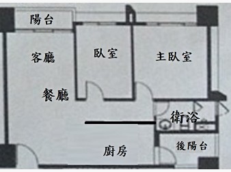 社區格局圖