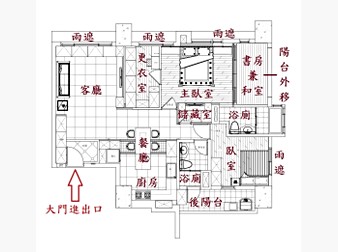 社區格局圖