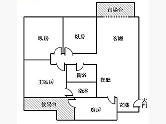 社區格局圖