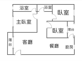 社區格局圖