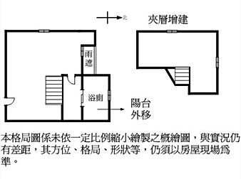 社區格局圖