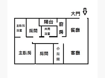 社區格局圖