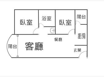 社區格局圖