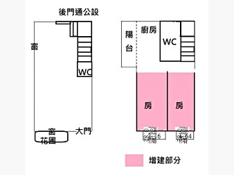 社區格局圖