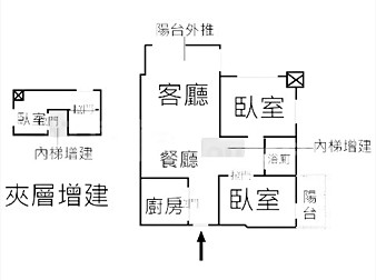 社區格局圖