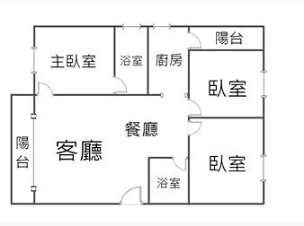 社區格局圖