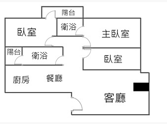 社區格局圖