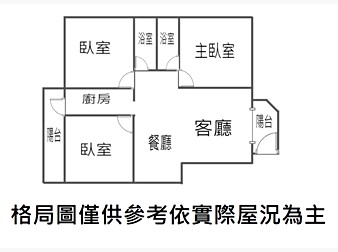 社區格局圖