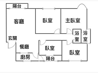 社區格局圖