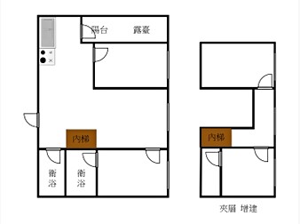 社區格局圖