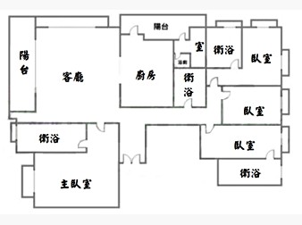 社區格局圖