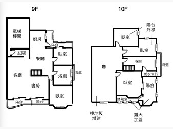 社區格局圖