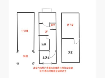 社區格局圖