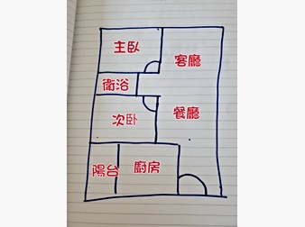 社區格局圖