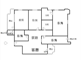 社區格局圖