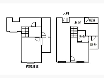 社區格局圖