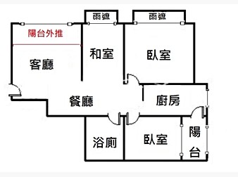 社區格局圖