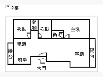 社區格局圖