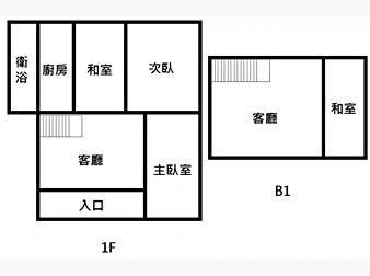 社區格局圖