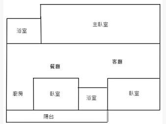 社區格局圖