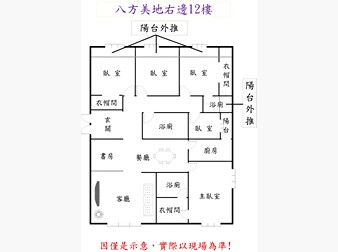 社區格局圖