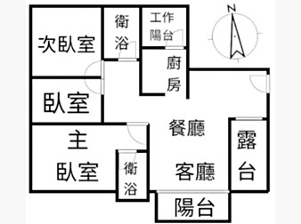 社區格局圖