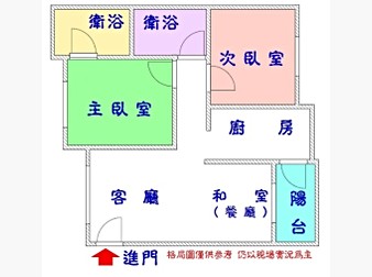 社區格局圖