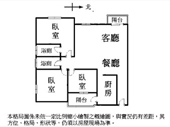 社區格局圖