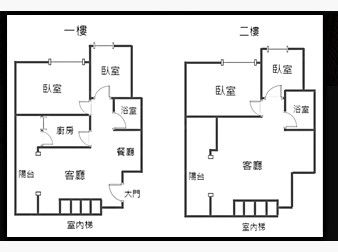 社區格局圖