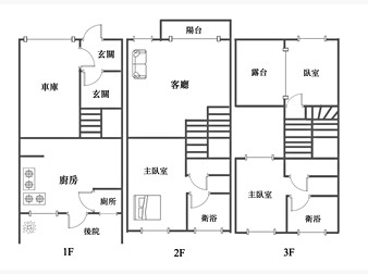 社區格局圖