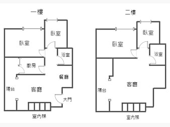 社區格局圖