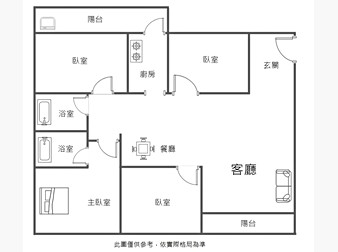 社區格局圖