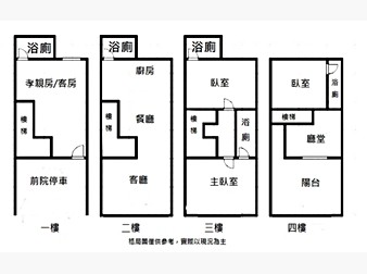 社區格局圖