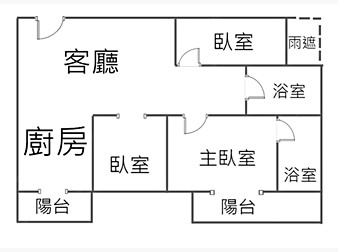 社區格局圖