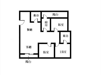 社區格局圖