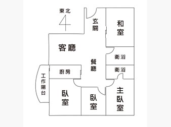 社區格局圖