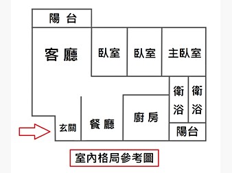 社區格局圖