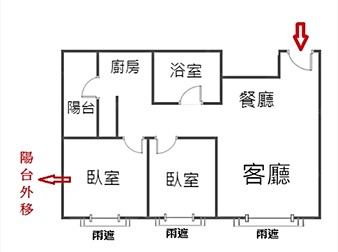 社區格局圖