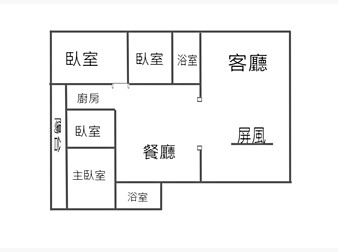 社區格局圖