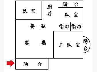 社區格局圖