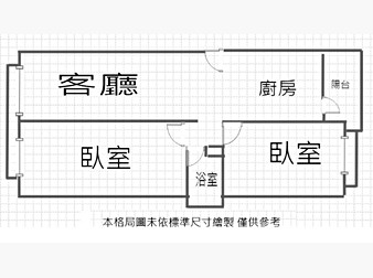 社區格局圖