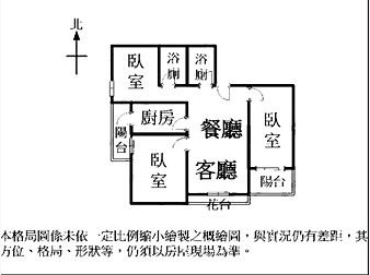 社區格局圖