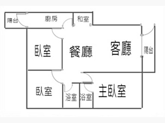 社區格局圖