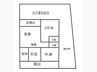 社區格局圖